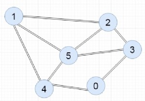 C++ Program to Represent Graph Using Adjacency Matrix