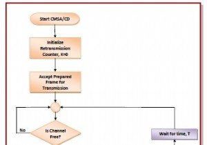 CSMA with Collision Detection (CSMA/CD)