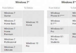Cant See the Windows 10 Upgrade Notification? Heres How to Enable It.
