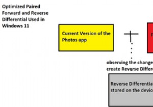 Windows 11s Updates Are 40% Smaller Than Windows 10s: Heres Why...