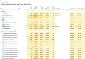 4 Ways to Access the Task Manager on Windows 11
