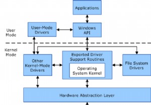 What Is Virtualization Based Security in Windows?