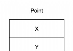 Explain and contrast value types and reference types in C#