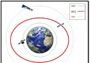 Medium-Earth Orbit Satellites