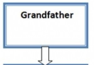 C# Example for MultiLevel Inheritance