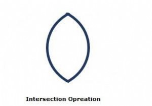 Explain the Intersect operation on 2D shapes in JavaFX