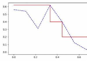 How to draw a precision-recall curve with interpolation in Python Matplotlib?