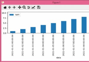 How to plot aggregated by date pandas dataframe?