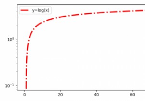 How to visualize values on logarithmic scale on matplotalib?