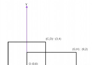 Program to find total area covered by two rectangles in Python