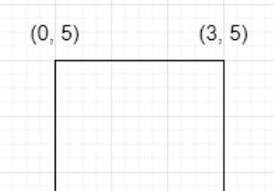 Program to find perimeter of a polygon in Python