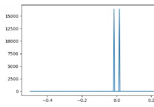 Matplotlib &ndash; How to plot the FFT of signal with correct frequencies on the X-axis?