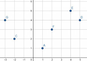 Program to sort given set of Cartesian points based on polar angles in Python