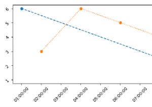 How can I plot two different spaced time series on one same plot in Python Matplotlib?