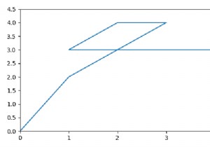 How to show (0,0) on matplotlib graph at the bottom left corner?