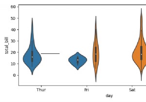 How to plot two violin plot series on the same graph using Seaborn?