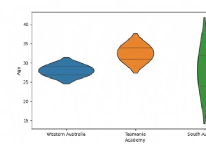 Python Pandas - Draw a violin plot, explicit order and show observation as a stick with Seaborn