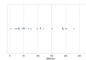 Python - Draw a single horizontal swarm plot with Seaborn