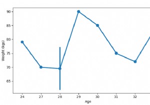Create a Point plot with SeaBorn &ndash; Python Pandas