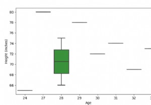 Create a Box Plot with SeaBorn &ndash; Python Pandas