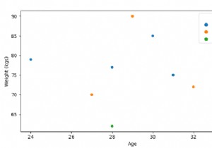 Create a Scatter Plot with SeaBorn &ndash; Python Pandas