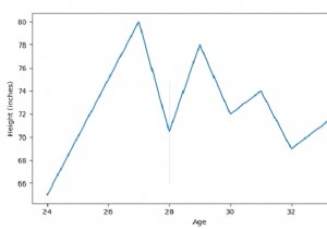 Plot a lineplot with Seaborn &ndash; Python Pandas