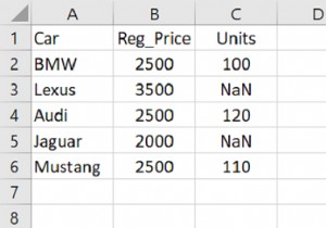 Python Pandas &ndash; Propagate non-null values forward