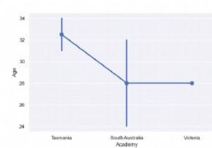 Python Pandas - Draw a point plot and control order by passing an explicit order with Seaborn