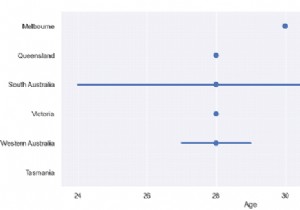 Python Pandas - Draw a set of Horizontal point plots but do not draw lines to connect points with Seaborn