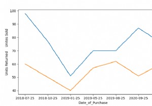 Python - Create a Time Series Plot with multiple columns using Line Plot