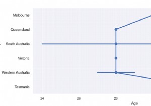Python Pandas - Draw a set of Horizontal point plots with Seaborn