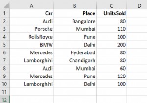 Python Pandas &ndash; How to skip initial space from a DataFrame