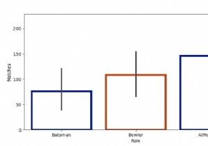Python Pandas - Create a Bar Plot and style the bars in Seaborn