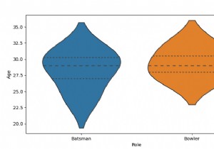 Python Pandas - Draw a violin plot and set quartiles as horizontal lines with Seaborn