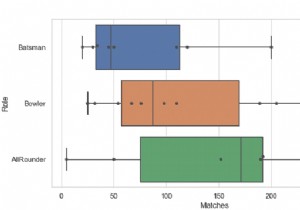 Python Pandas - Draw swarms of observations on top of a box plot with Seaborn