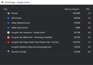 How to Identify Which Chrome Tabs Are Wasting RAM and CPU Resources