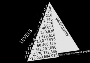 How to Spot Facebook Pyramid Schemes and Avoid Being Scammed