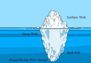 What Is The Shadow Web? Explained