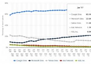 Stop Using Google Search: Heres Why