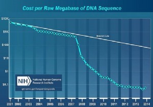 Does Your Cousins DNA Make You a Suspect?