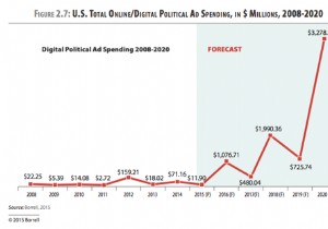 Political Campaigns Are Tracking You on Facebook, Heres Why