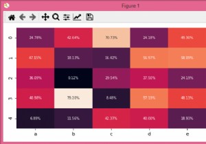 How to understand Seaborn's heatmap annotation format?