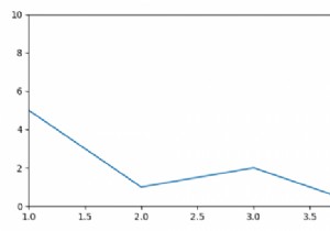 How to remove whitespaces at the bottom of a Matplotlib graph?