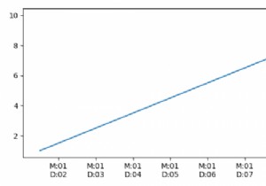 How to extract only the month and day from a datetime object in Python?