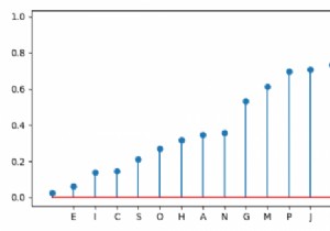 How to make a simple lollipop plot in Matplotlib?