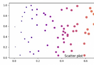 How to put the title at the bottom of a figure in Matplotlib?