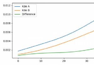 How to plot the difference of two distributions in Matplotlib?