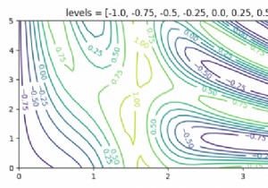 Adding extra contour lines using Matplotlib 2D contour plotting