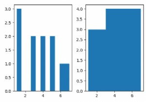 How is the Pyplot histogram bins interpreted? (Matplotlib)