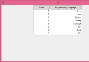 How to align text to the right in ttk Treeview widget?